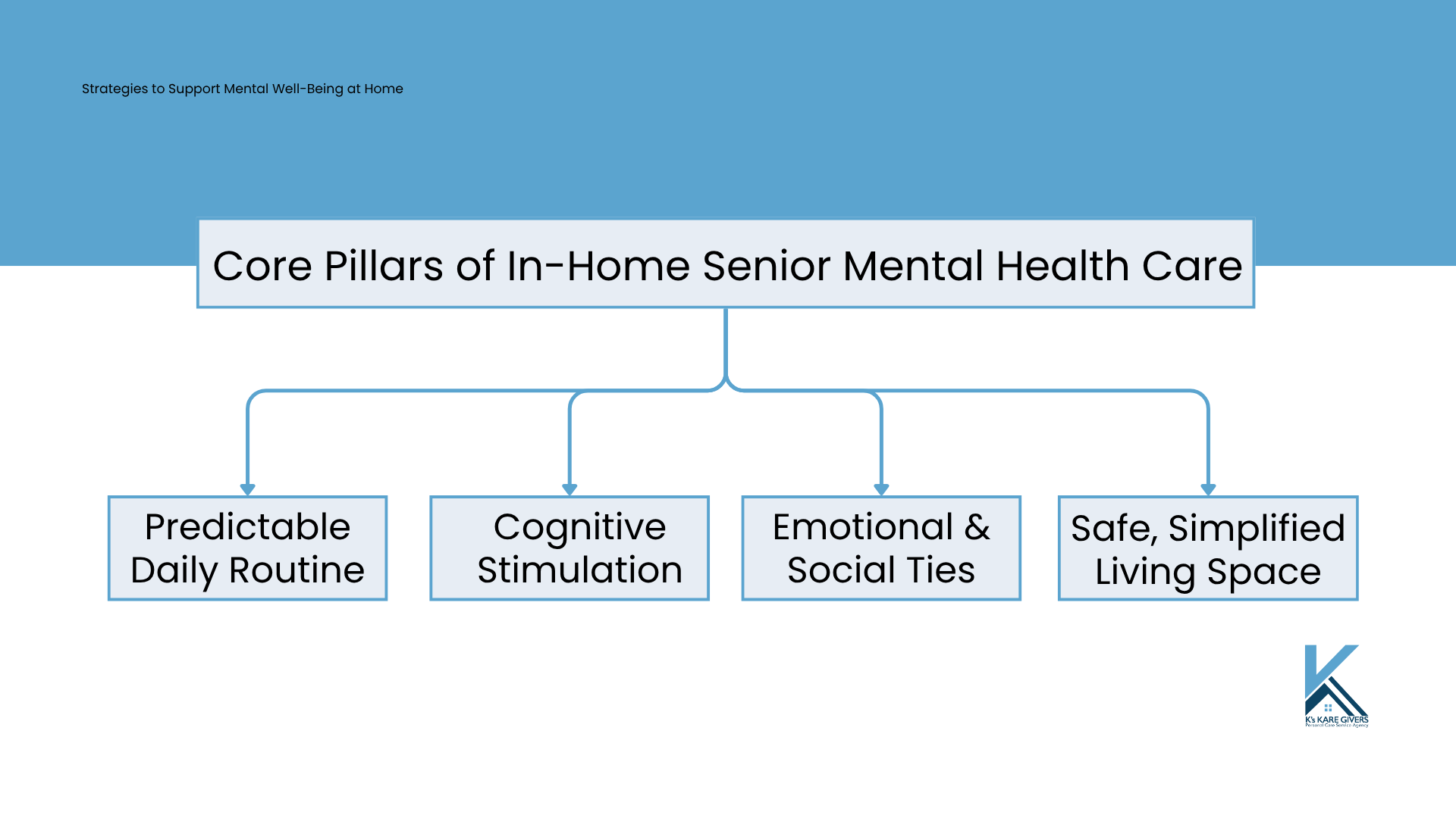 Strategies to Support Mental Well-Being at Home ks karegivers